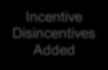 (no penalty) Incentive Disincentives Added