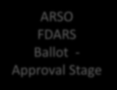 Stages ARSO DARS Enquiry FDARS