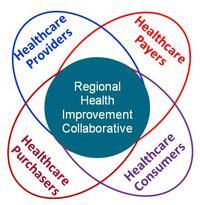 Role of Regional Data Collaboratives Patient Education & Engagement Performance Measures Payment & Delivery