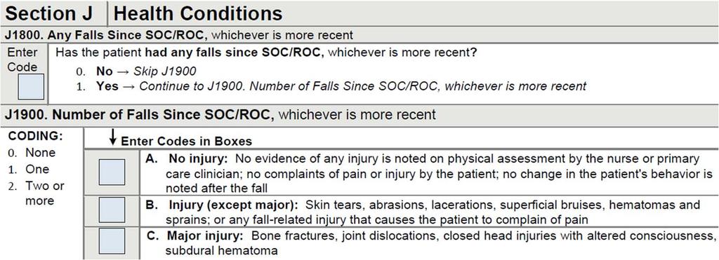 Application of The Percent of Residents Experiencing One or More Falls with Major Injury