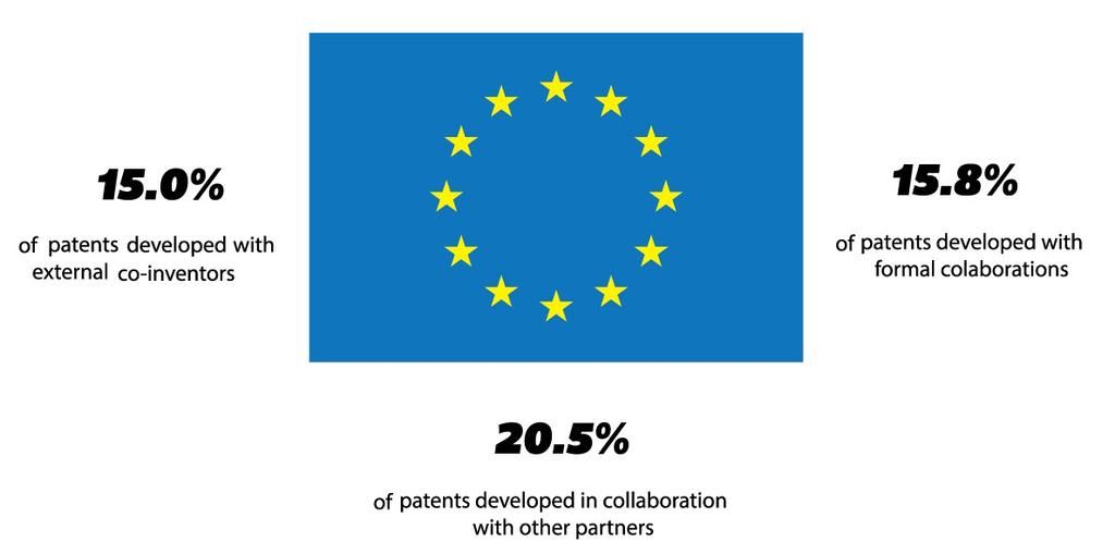 Across Europe Findings from the EU-PatVal Survey Source: European Union,