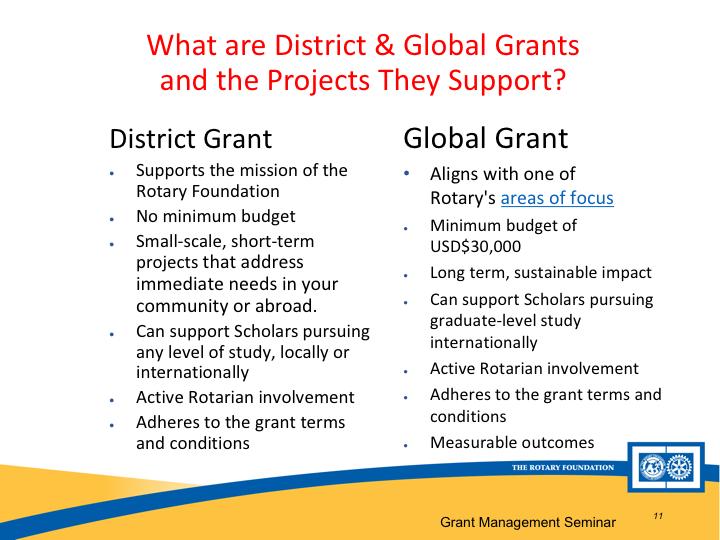Global Grants require