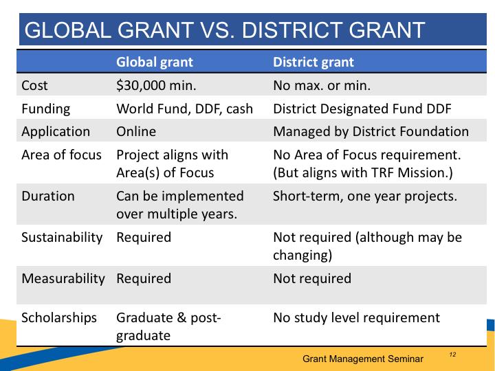 Here s another slide to help with distinguishing between the two grant types, we have a summary chart that highlights the differences between the grant types.