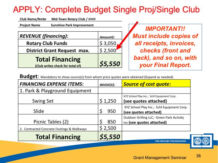 Another major part of the District Grant Application, and the last topic under Apply, is the Budget section.