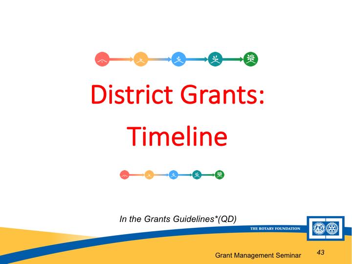 The Timeline is in the Grants Guidelines*(QD) document