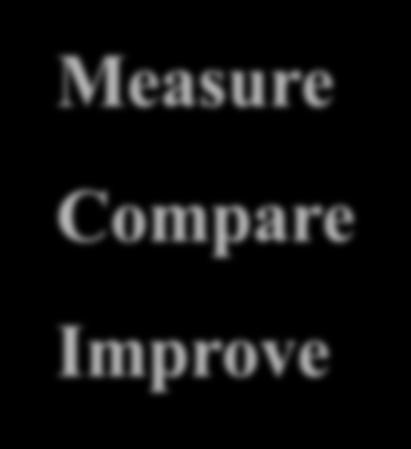 Summary 2 Measure Compare Download, Video,