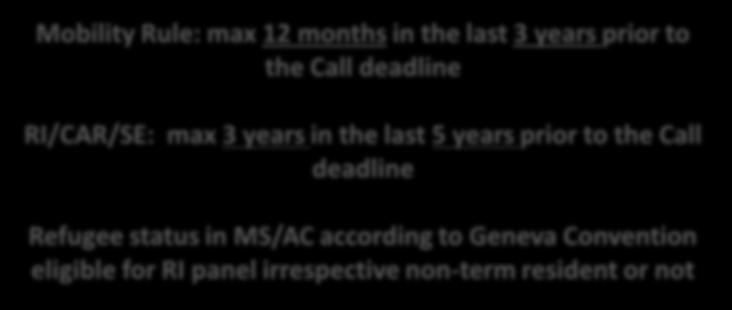 Call deadline 1 2 years Refugee status in MS/AC according to Geneva Convention eligible for RI