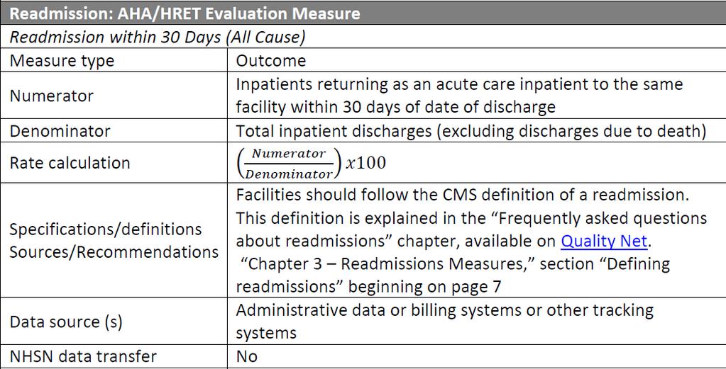 Required Measure: Readmission
