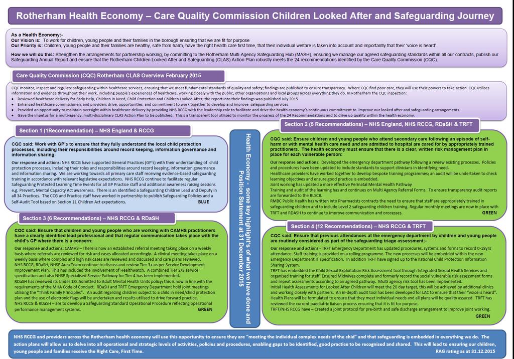 Appendix 2 Final Report from NHS RCCG Care Quality Commission