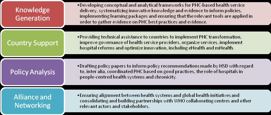 page 8 Profile of the GDO on PHC Objectives 5.