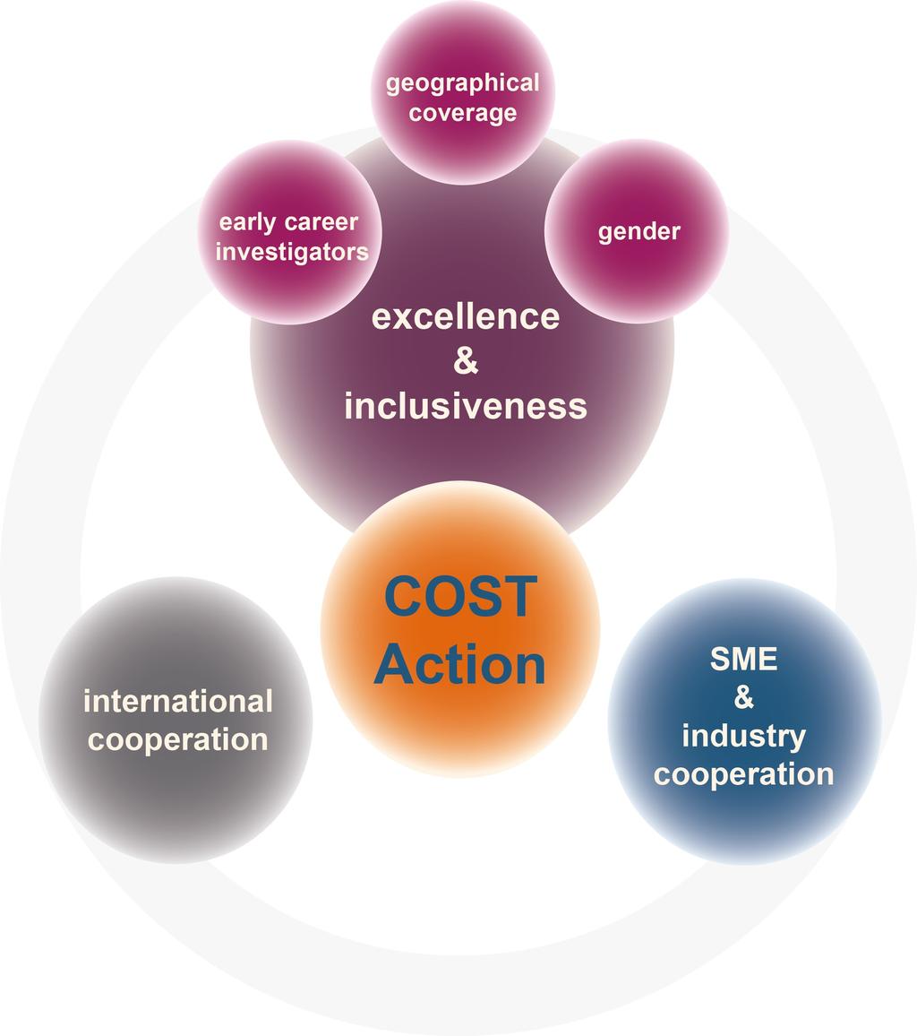 3. Action Strategy for the achievement of the Grant Period Goals CRM-EXTREME establishes its goals on