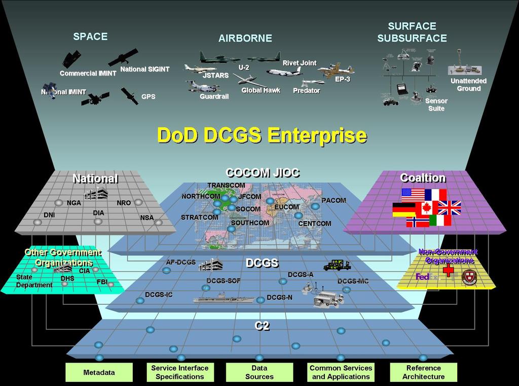 Net-Enabled Services DCGS &