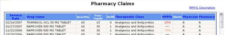 Paid Drug Claims/MPR An MPR between 80-100%