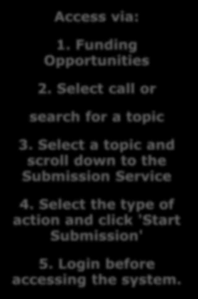 Select a topic and scroll down to the Submission Service