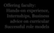 Links entrepreneurs to funding institutions 8. Access to facilities 9.
