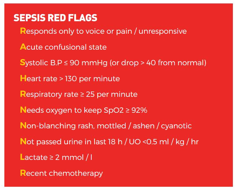 least ONE Red Flag Sepsis criterion has Red Flag Sepsis and transfer to an acute hospital should immediately be arranged and The