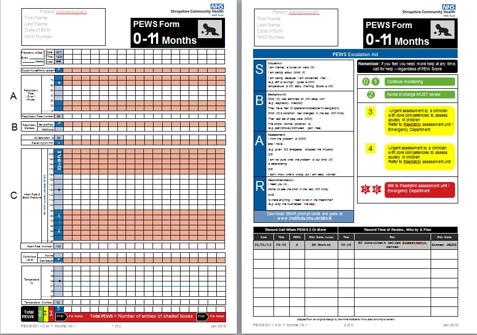 safety netting advice and signposting to GP/111/999 route if deterioration occurs. Patients records need to reflect information was given to the patient. 7.0 Paediatric Early Warning System (PEWS) 7.