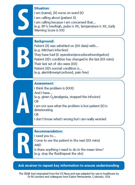 8.0 Communication: SBAR Tool (Situation, Background, Assessment, Recommendation) Structured handover systems such as SBAR show significant improvements both in the level of information transferred