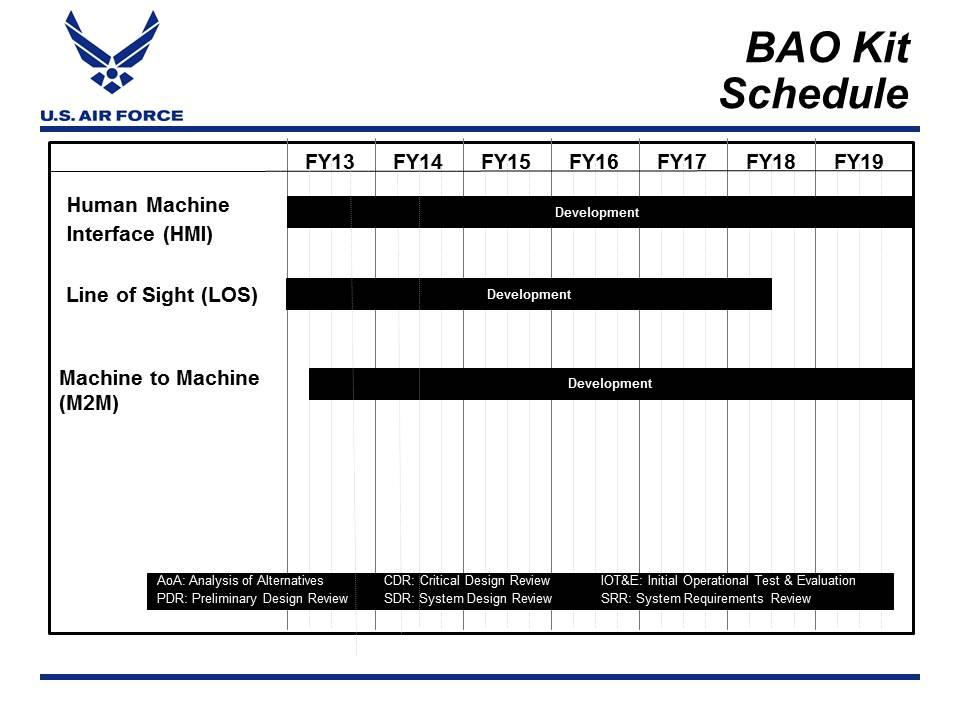 Exhibit R-4, RDT&E Schedule Profile: PB 2015 Air Force Date: March 2014 3600 / 7 PE 0408011F / Special