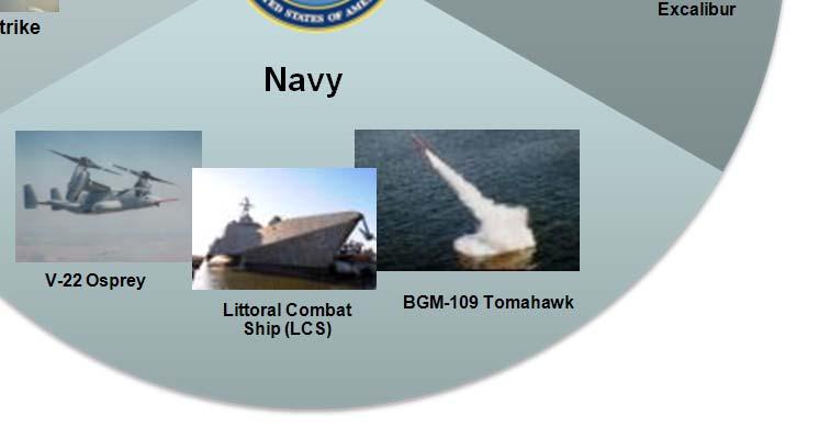 Recent Examples of DoD Titanium ManTech Investment Navy ManTech Program Non-destructive inspection for electron-beam additive manufacturing of Ti Reduced cost Ti exhaust ducts for LCS Laser cladding