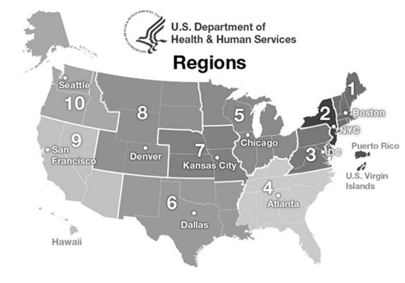 The Four Faces of Medicare Centers for Medicare and Medicaid Services CMS Part of the US Department of Health and Human Services DHHS Created in March 1977 to administer
