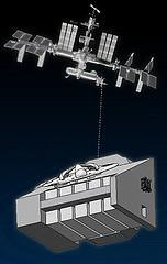 fast, repeatable, inexpensive access to the ISS Tackled new research needs to encourage broad ISS use