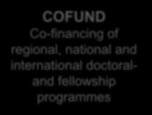 exchange COFUND Co-financing of regional,