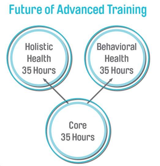 Training Partnership Future Plans Basic Training version IV Revisions to Advanced Home Care
