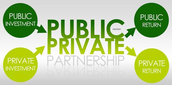 What is a Public Private Partnership? Why does the City consider Public Private Partnerships?