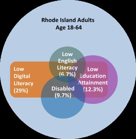 Case Study: Rhode Island s ALL Access Adult Lifelong Learning