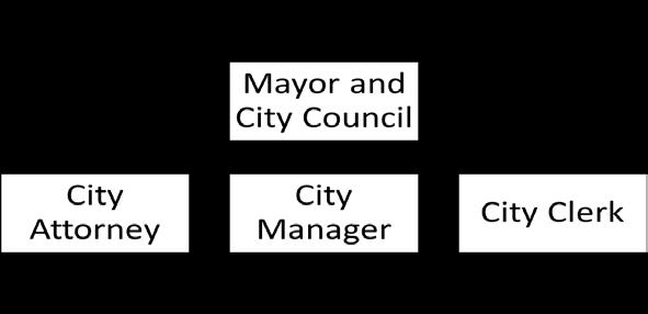 CITY ATTORNEY S OFFICE The mission of the City Attorney s Office is to provide legal counsel to the City Council, City Manager, and all officials and departments of the City in matters relating to