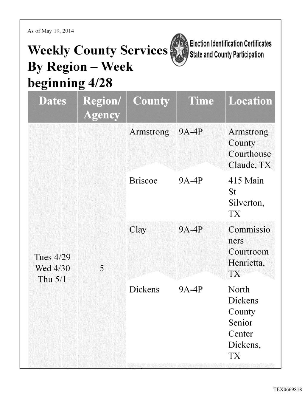 Case :13-cv-00193 Document 790-10 Filed in TXSD on 11/19/14 Page 10 of 1 Weekly Services By Region beginning 48 Week Election Identification Certificates State and Participation