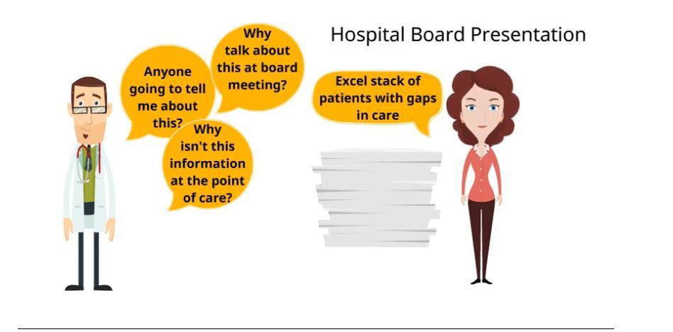 Actionable Data at Point of Care P a g e 2 Problem Statement Accountable Care Organizations (ACOs), Clinically Integrated Networks (CINs) and payers have lots of data, but very little actionable data