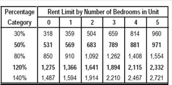 Rental Strategy Codes Code 13: Eviction prevention strategy Code 23: Security and/or utility deposits Code 26: Rent subsidy (rapid rehousing) strategy assisting special needs and/or homeless