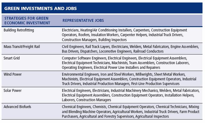 Jobs Created