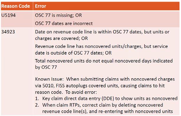 ERRORS ON CLAIMS WITH UNTIMELY NOE