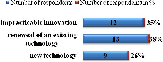 service after 2007. At least nine of the respondents (26%) did not realize innovation of product / service. The question, which was: "Did you realize innovation in technology since 2007?