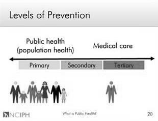 From Introduction to Public Health http://www.sph.unc.