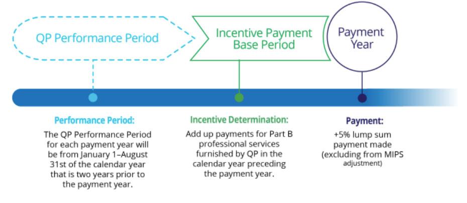 Timeline for Qualified Participants in Advanced Alternative Payment Models www.qpp.cms.