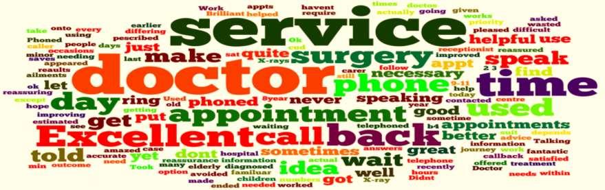 Wordle Satisfaction with Telephone Access to a Clinician Key Themes Satisfaction with Telephone Access to a Clinician 528 responses, 41 comments, 4.