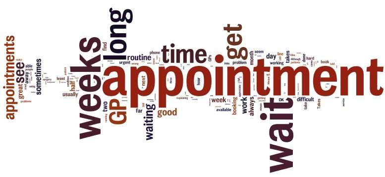 Wordle Satisfaction with pre-bookable Routine Access to Clinical Care Key Themes Satisfaction with pre-bookable Routine Access to Clinical Care 525 responses, 83 comments, 3.