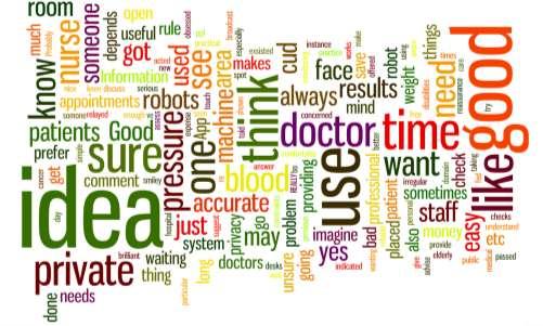 Wordle Medical Robots 513 responses, 75 comments, 3.61 /5 Star Rating Generally a mixed response perhaps because the question was vague and didn t explain the terms properly.