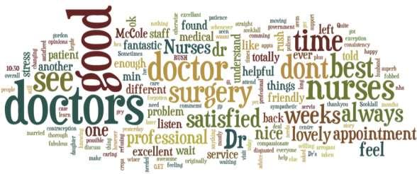 Wordle Clinical Staff Key Themes Clinical Staff 526 responses, 55 comments, 4.
