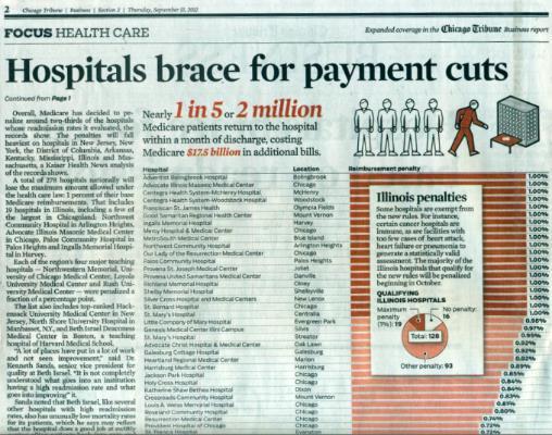 Hospital Readmission Penalties Hospitals can lose as much as 3% of their Medicare payments due to the 30-day hospital