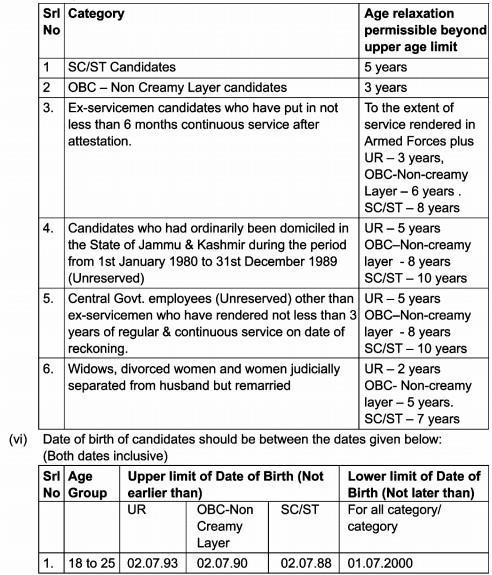 Selection Procedure for RPF: Candidates will be selected based on Computer Based Test (CBT),