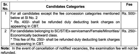 Application Fee: How to apply online for RPF Sub Inspectors (SI) Post: Candidates satisfying the above eligibility conditions Use Following Procedure Given Below to Apply Online: 1.