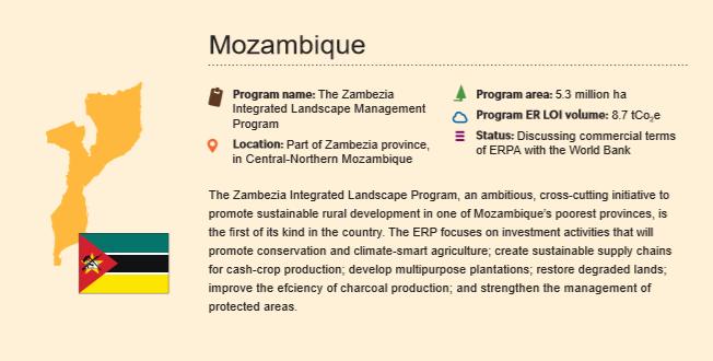 of Congo, Mozambique Number of additional ERPAs