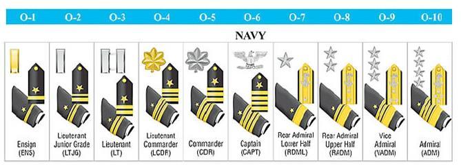 Military Rank - Officers Navy and Coast Guard: Metal or