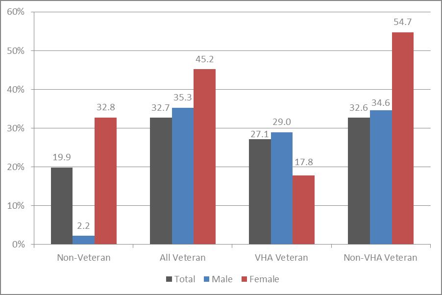 State of Affairs VA National Suicide Data Report, 2005-2015.
