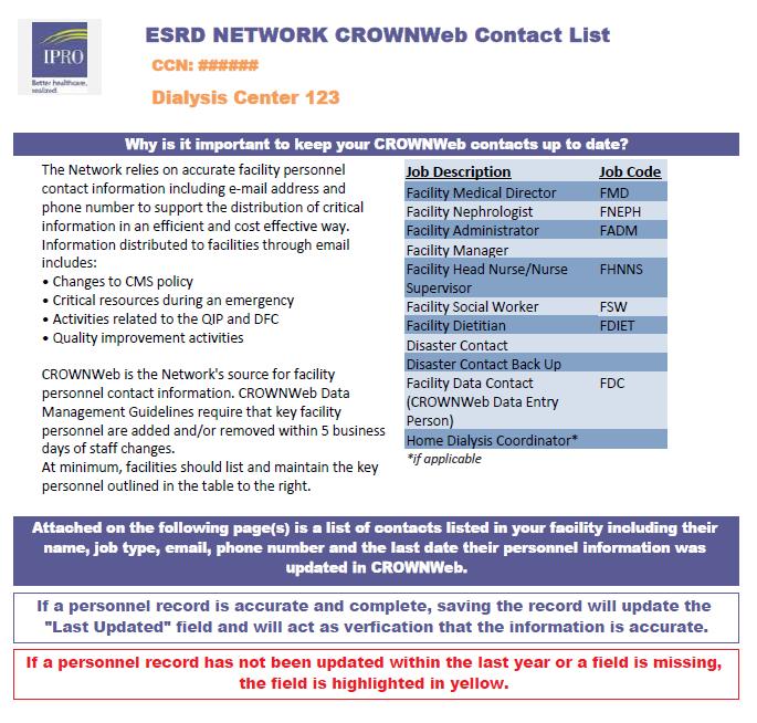 CROWNWeb Facility Personnel Monthly your CROWNWeb Data contact receives report
